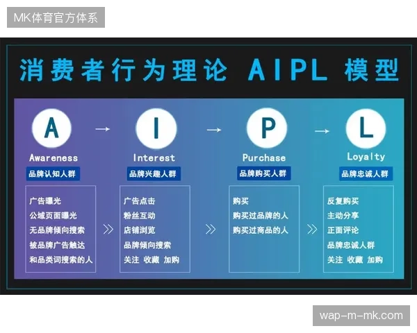赛事运营的核心转为基于数据链路的城市消费转化